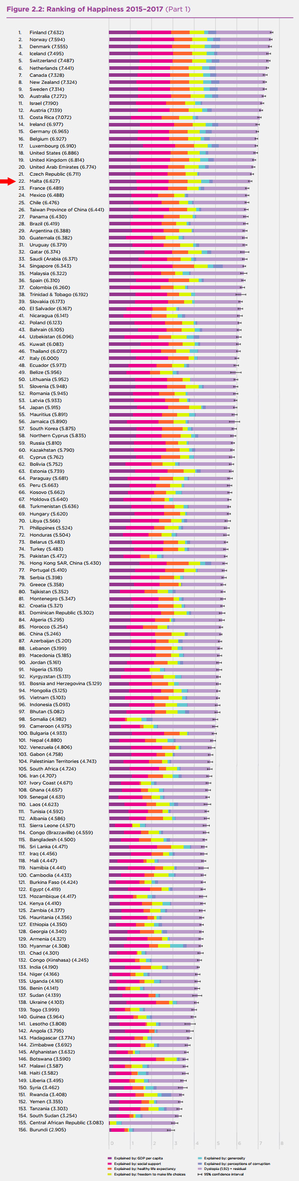 World Happiness Report